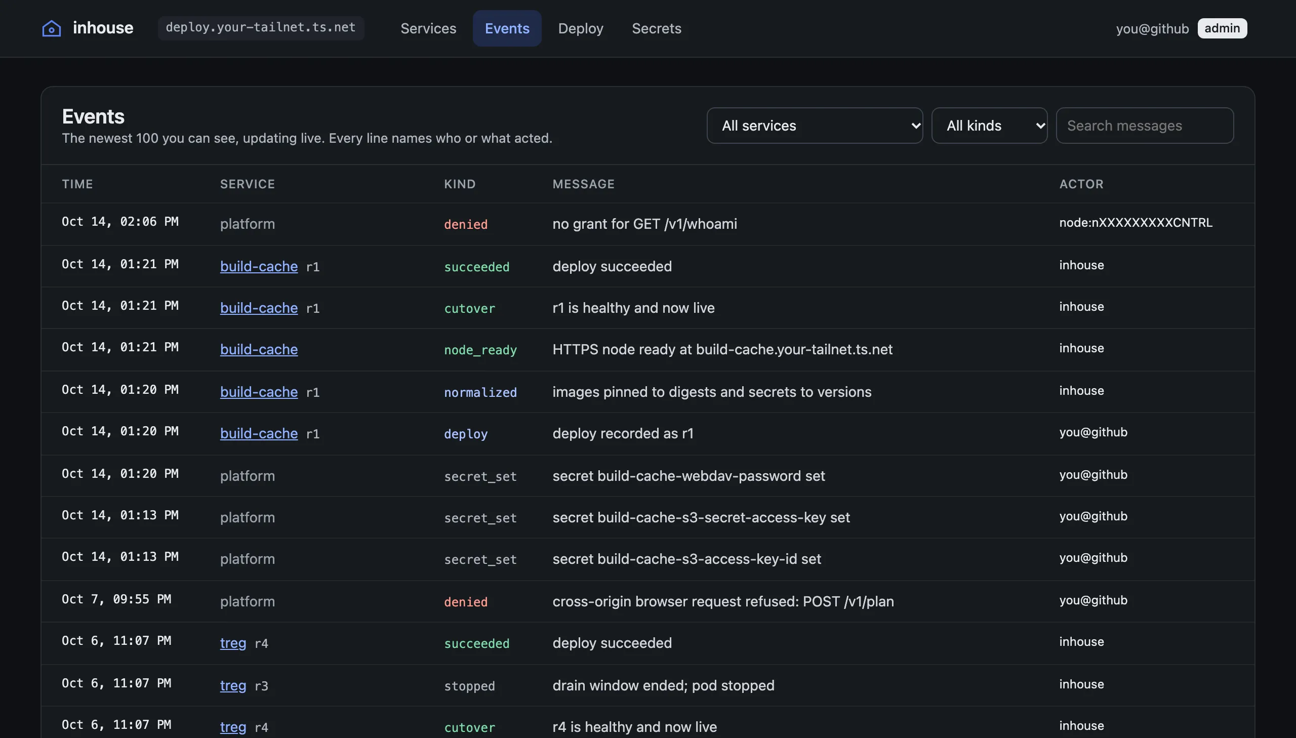 The inhouse Events page, a table of time, service, kind, message and actor. The newest row is a denied request from a tailnet node with no grant. Below it, a deploy of build-cache recorded by a person and carried out by inhouse, three secrets set, a cross-origin browser request refused, and a deploy of treg where revision 4 goes live and revision 3 is stopped after its drain window.