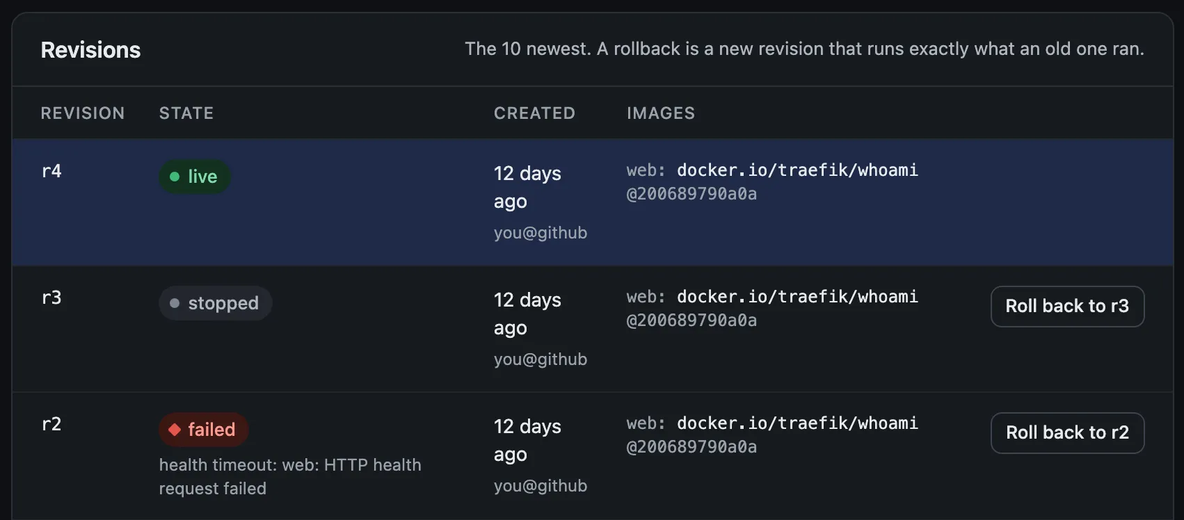 The revisions table for a service called hello. Revision 4 is live. Revision 3 is stopped. Revision 2 is marked failed with the reason health timeout: web: HTTP health request failed. Every revision runs the same image pinned to the same digest, and each older one has a button to roll back to it.